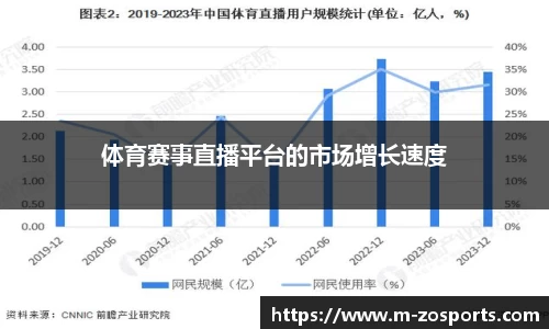 体育赛事直播平台的市场增长速度